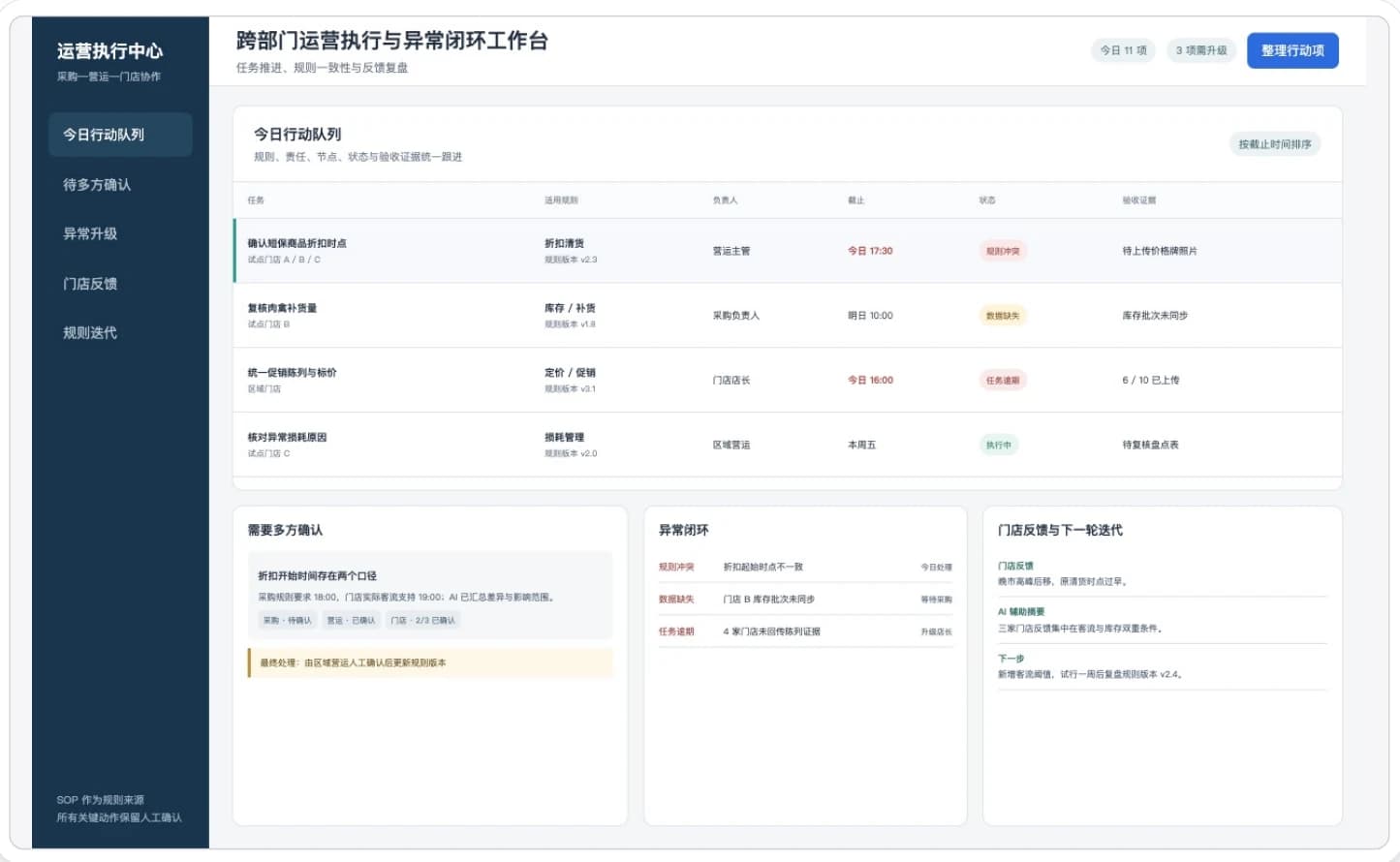 跨部门运营执行与异常闭环工作台