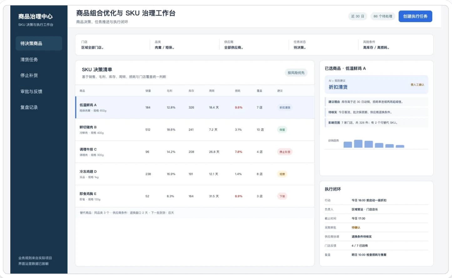 商品组合优化与 SKU 治理工作台